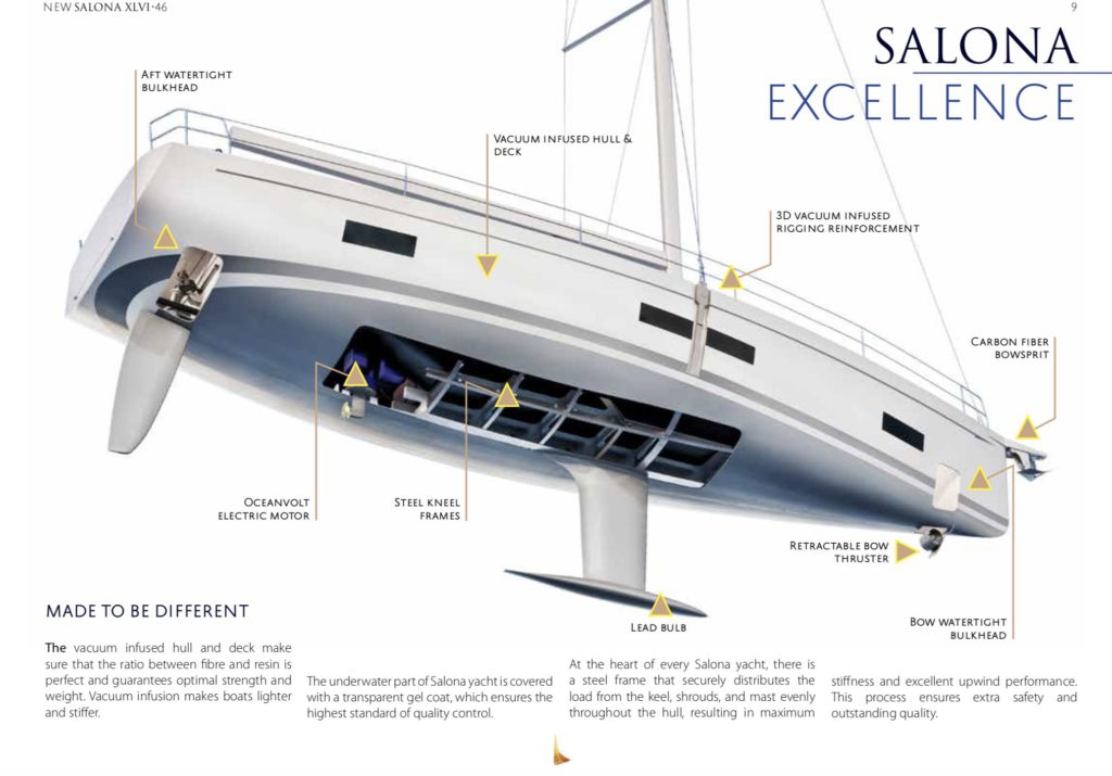 SALONA 46 yacht scheme